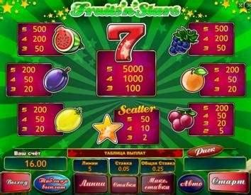 Игровой автомат Fruits N Stars — играть бесплатно без регистрации